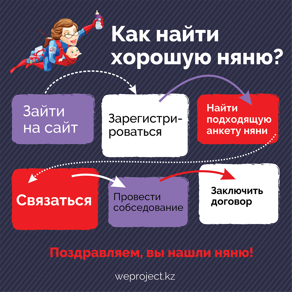 Supernanny.kz. Как найти хорошую няню. - статьи, истории, публикации |  WEproject