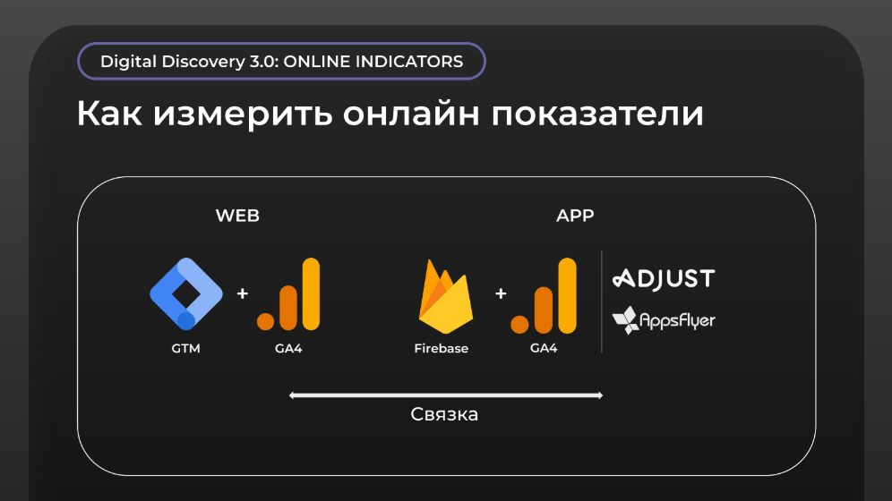 Онлайн показатели 
