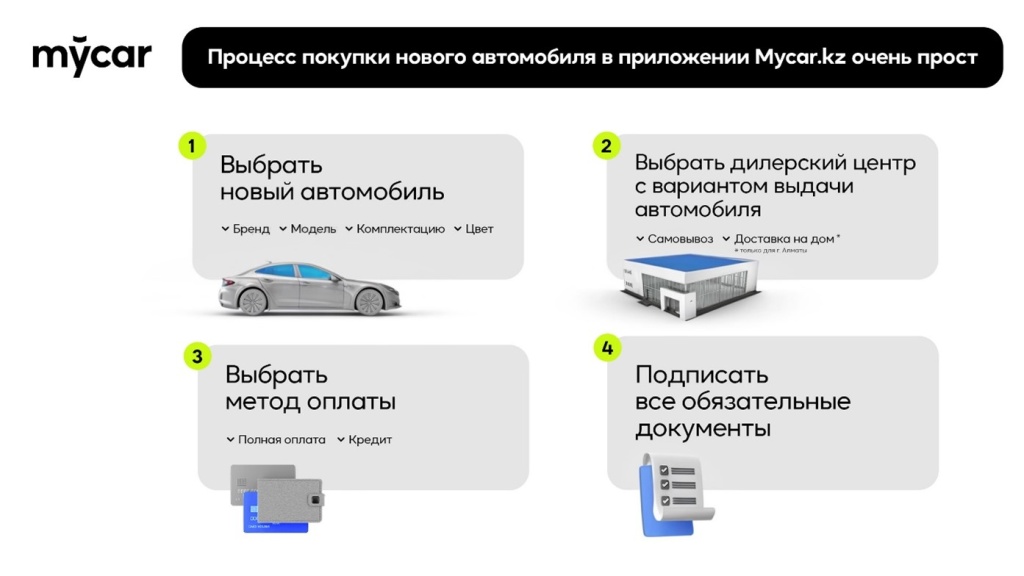 Автомобили MyCar