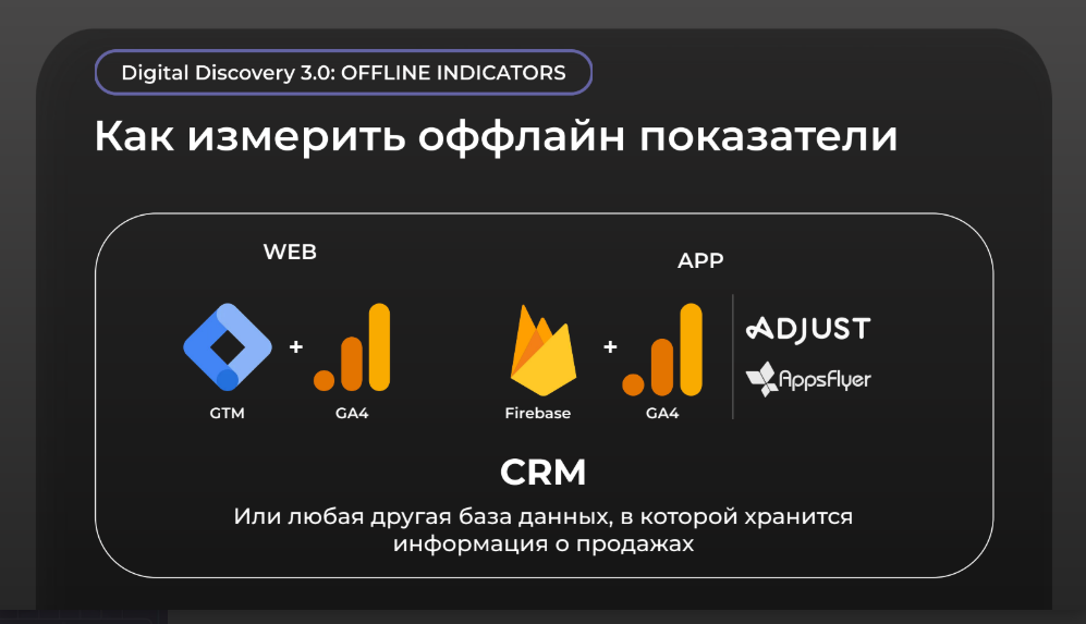 Оффлайн показатели